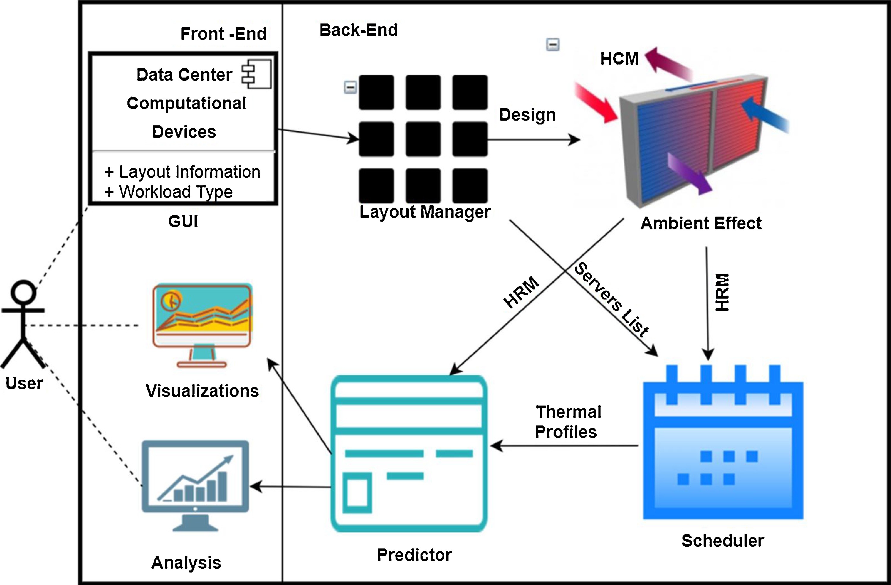 Simulation framework architecture